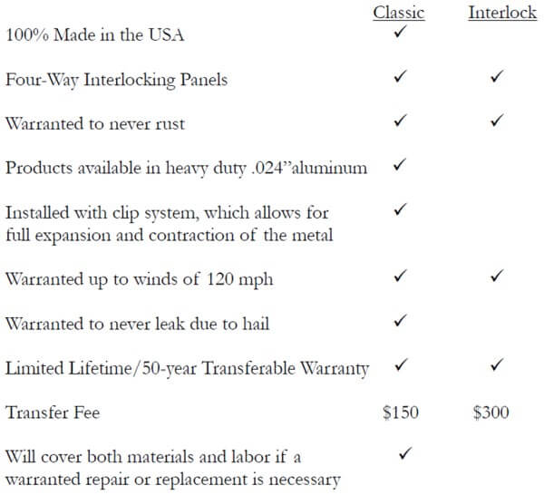 Aluminum Shingle Warranty Comparison